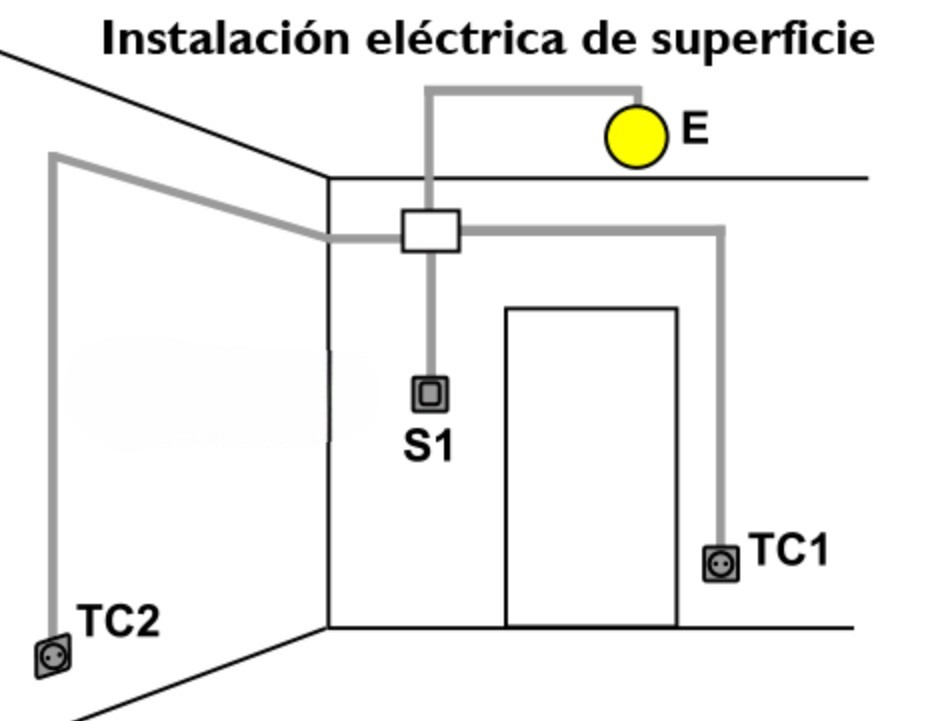 Diagrama de Bloques